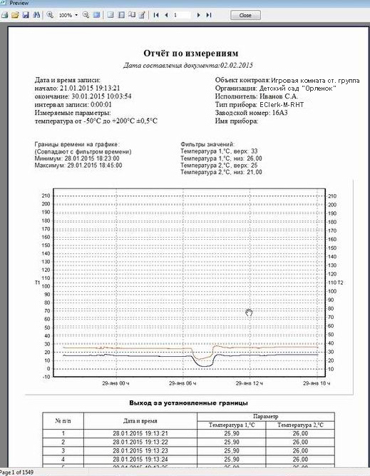 Отчет по измерениям логгера EClerk-M-RHT