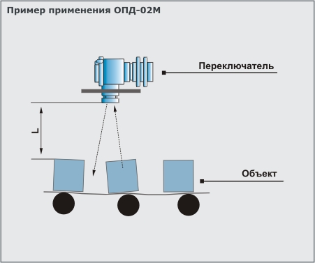 Пример применения оптического переключателя ОПД-02М