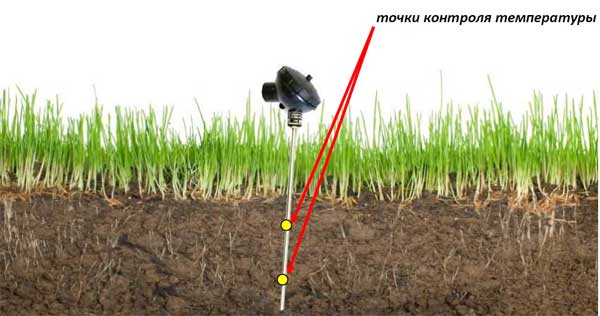 Пример применения Даталоггера температуры EClerk-USB-2Pt-Kl для суточного контроля почвы