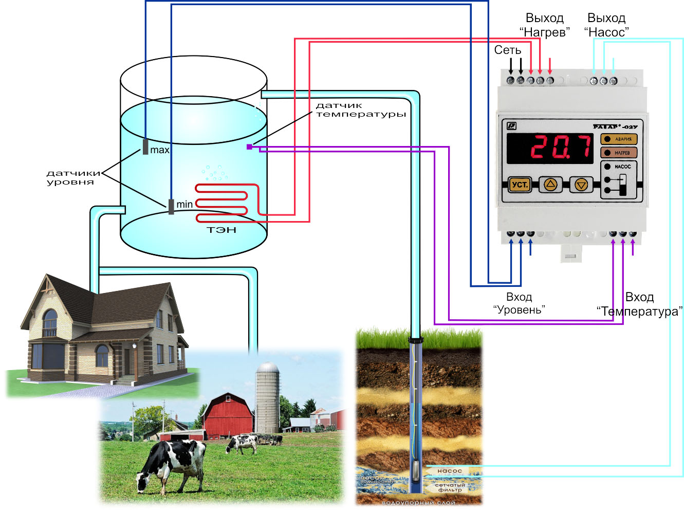 Автоматизация горячего водоснабжения на даче, загародном доме с помощью терморегулятора Ратар-02У