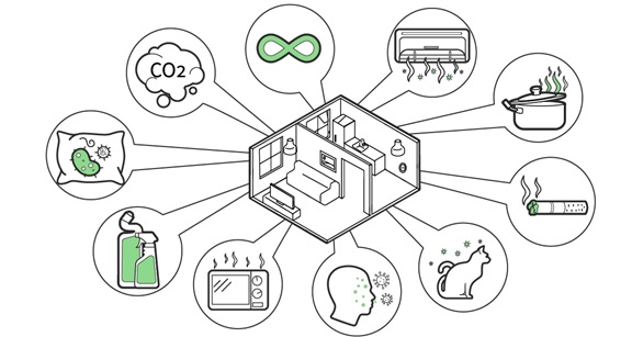 Бытовые загрязнители воздуха Бытовые загрязнители воздуха