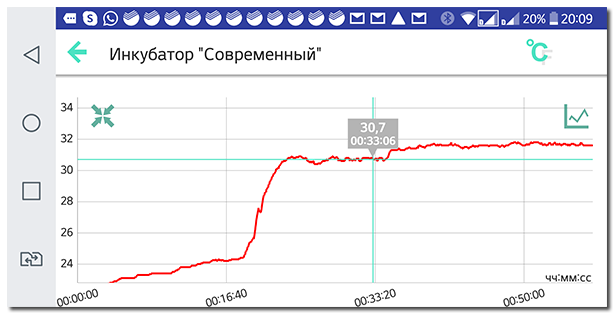 Приложение для термометра RELSIB WT51-1 для инкубатора
