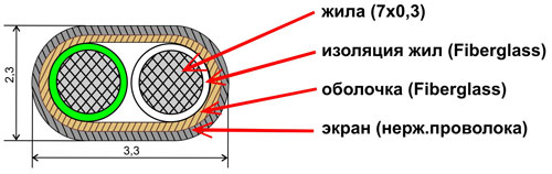 Термокомпенсационный кабель K-FB-FB-SSB-2*0, 5 (аналог СФКЭ ХА (К))
