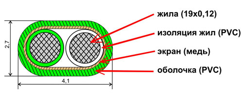 Термокомпенсационный кабель K-PVC-TCB-PVC-2*0, 2