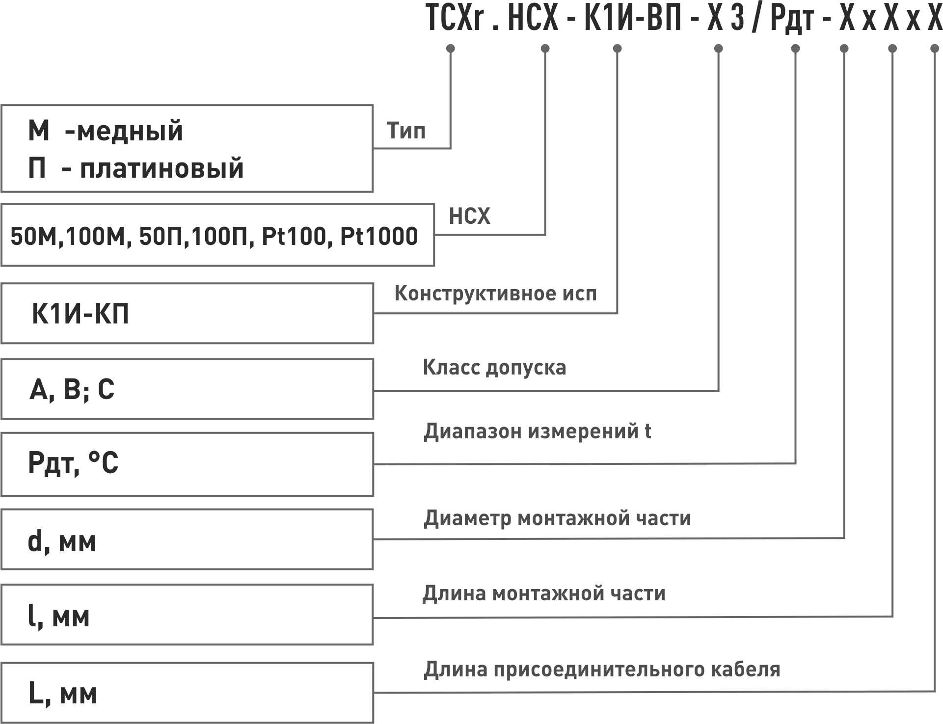 Погружной датчик температуры К1И-ВП для переносных и стационарных  измерителей температуры