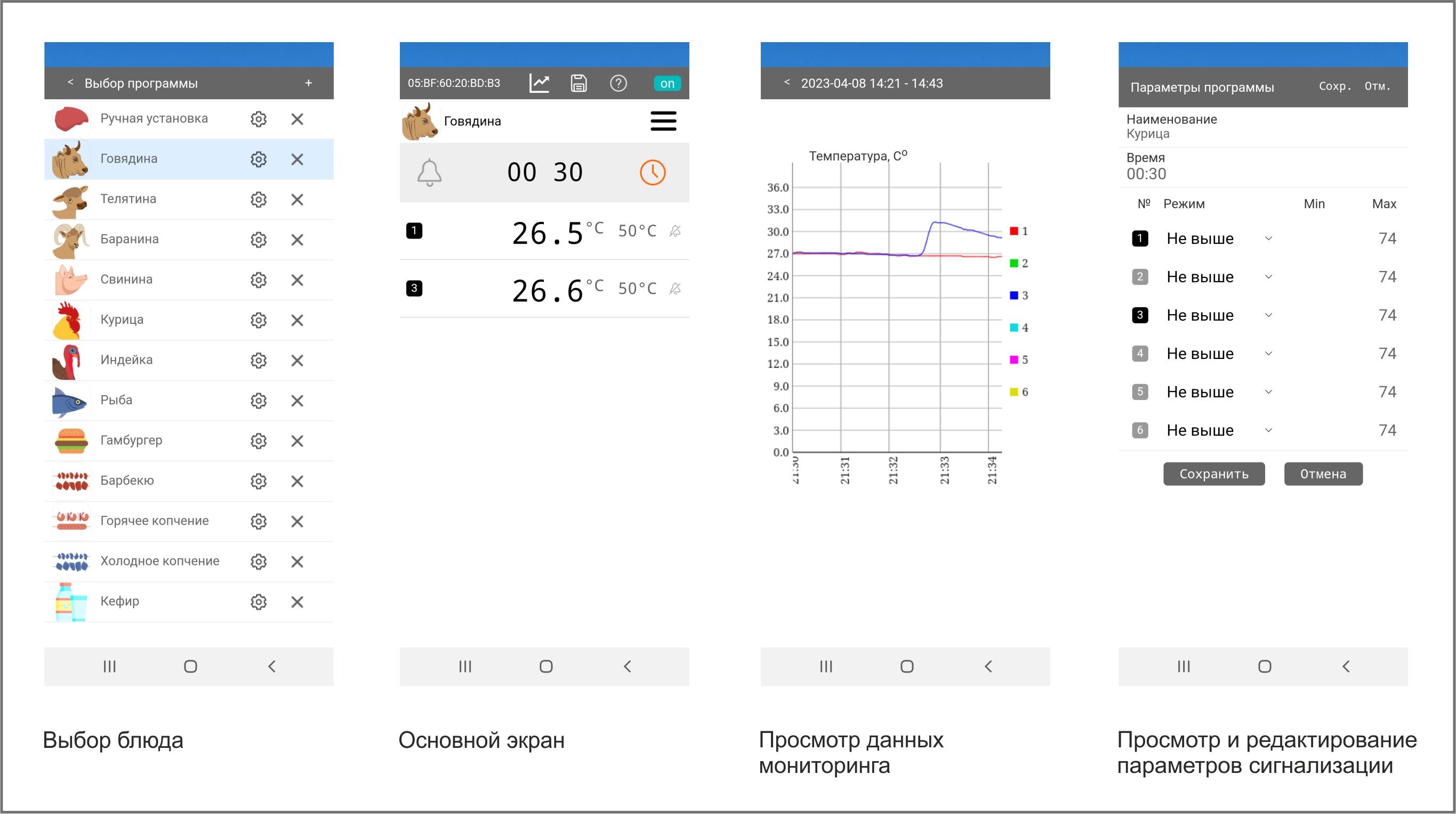 Термометр для гриля и духовки с bluetooth купить в Рэлсиб