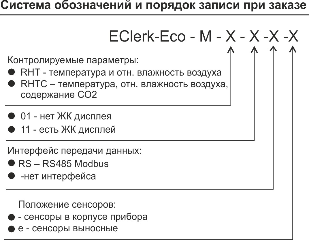 Измерители-регистраторы качества воздуха EClerk-Eco-М