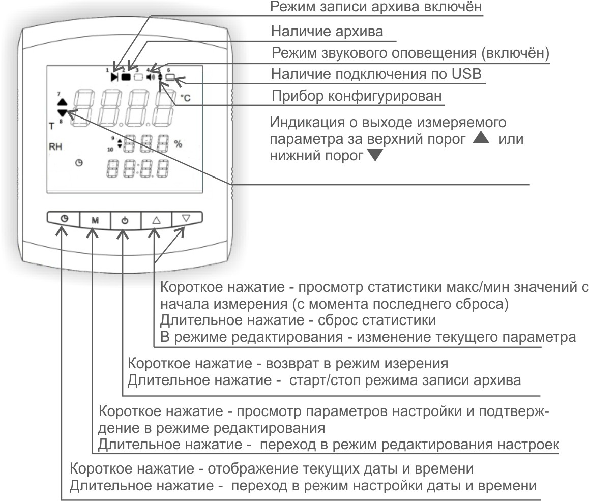 Измерители-регистраторы EClerk-Eco-М-RHT температуры и относительной  влажности от Российского производителя от НПК Рэлсиб